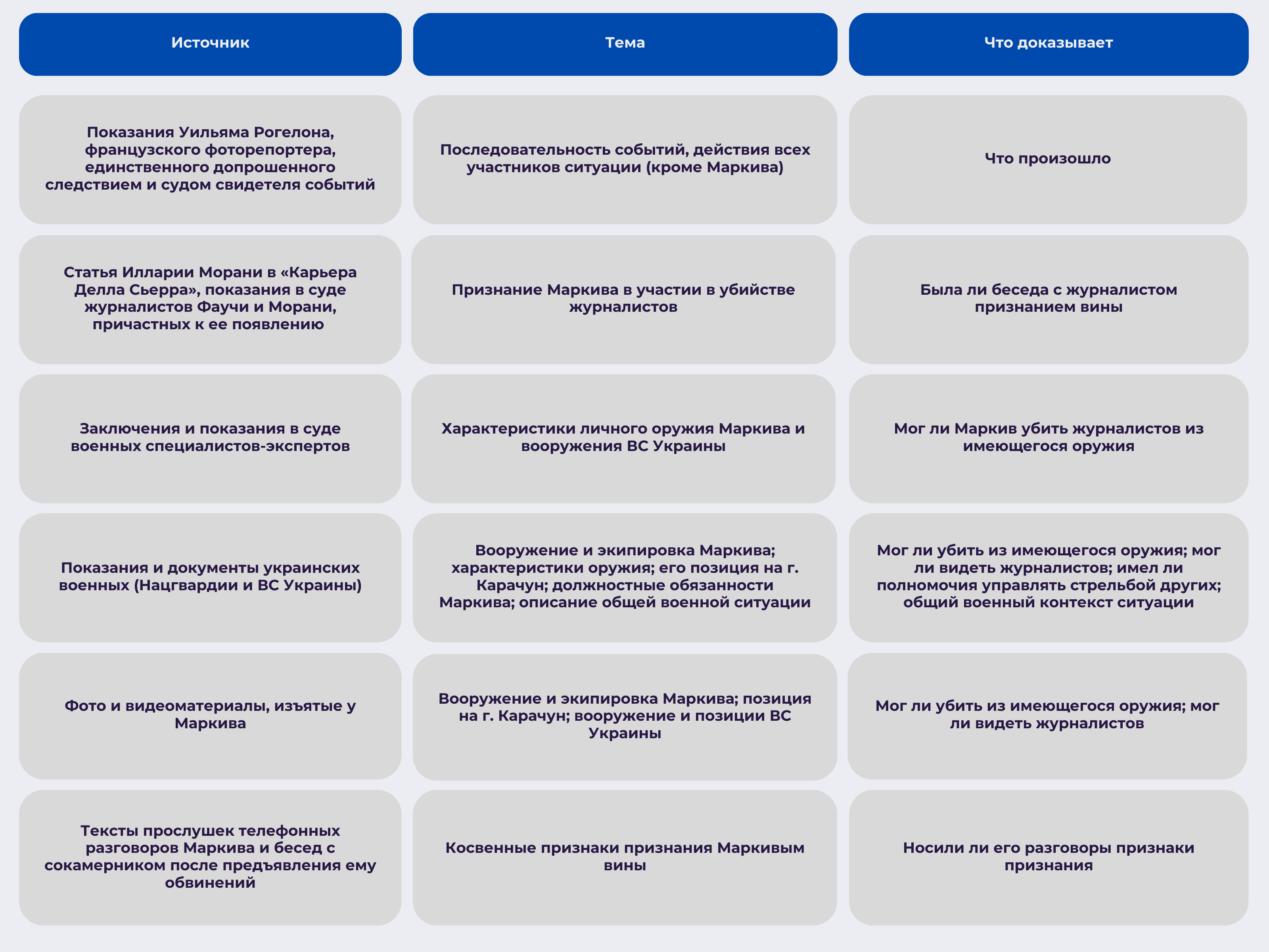 Чтобы увеличить таблицу, нажмите на изображение